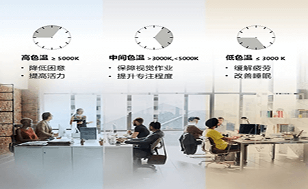 共話照明未來，這場(chǎng)論壇臺(tái)達(dá)說了什么